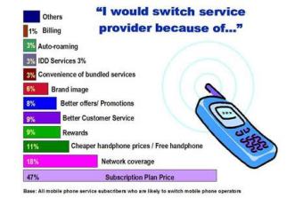 mobile-number-portability-switch-from-one-operator-to-another